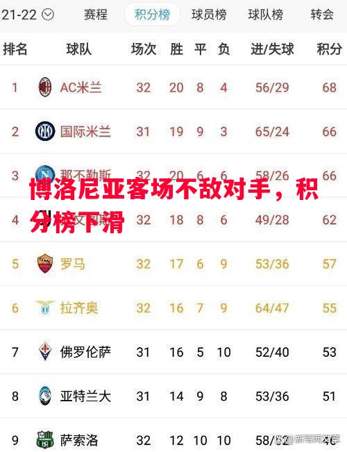 博洛尼亚客场不敌对手，积分榜下滑