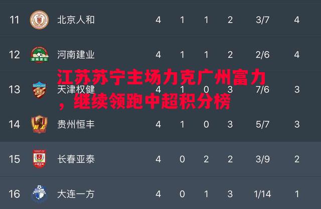 悟空体育-江苏苏宁主场力克广州富力，继续领跑中超积分榜