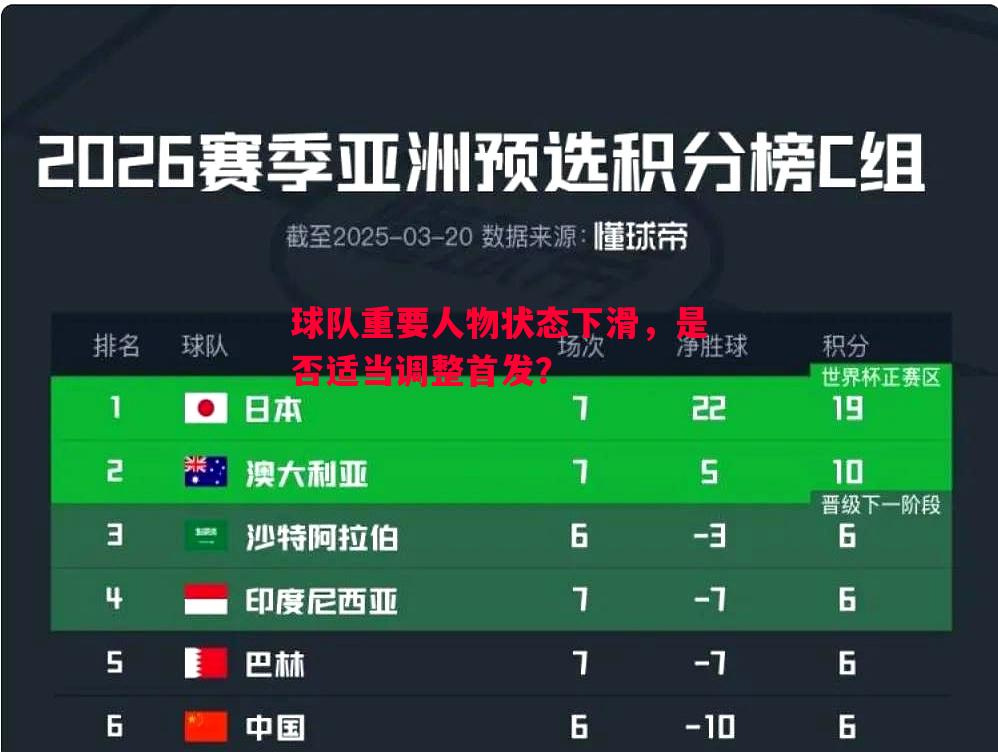 球队重要人物状态下滑,是否适当调整首发? 球队重要人物状态下滑,是否适当调整首发?