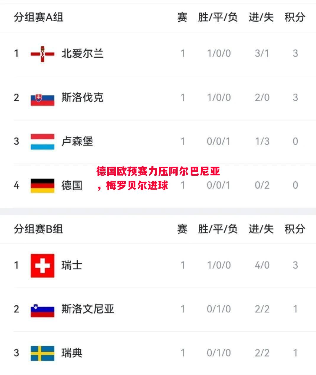 德国欧预赛力压阿尔巴尼亚,梅罗贝尔进球 德国欧预赛力压阿尔巴尼亚,梅罗贝尔进球