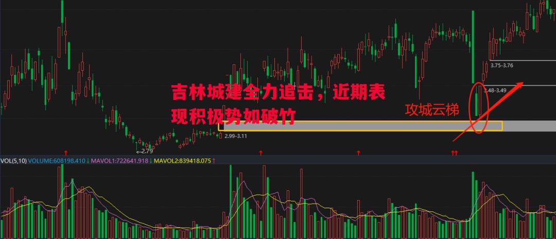 悟空体育-吉林城建全力追击，近期表现积极势如破竹