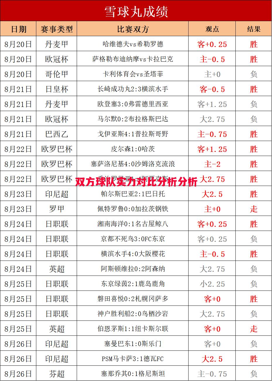 悟空体育-双方球队实力对比分析分析